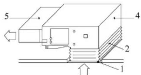 5 4 2 1