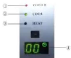 ① COOLER ② COOL ③ HEAT 00° ④