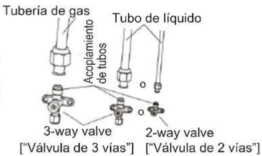 Tubería de gas Acoplamiento de tubos Tubo de líquido 3-way valve ["Válvula de 3 vías"] 2-way valve ["Válvula de 2 vías"]