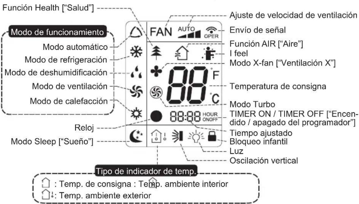 Función Health ["Salud"] Ajuste de velocidad de ventilación Envío de señal Función AIR ["Aire"] I feel Modo X-fan ["Ventilación X"] Temperatura de consigna Modo Turbo TIMER ON / TIMER OFF ["Encendido / apagado del programador"] Tiempo ajustado Bloqueo infantil Luz Oscilación vertical Reloj Modo Sleep ["Sueño"] Tipo de indicador de temp. Temp. de consigna : Temp. ambiente interior Temp. ambiente exterior