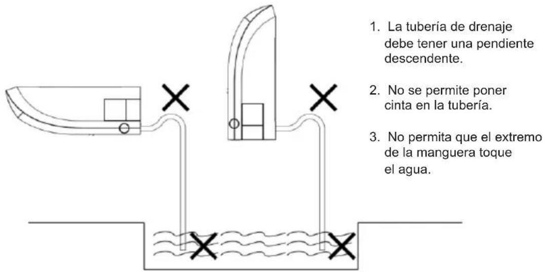 1. La tubería de drenaje debe tener una pendiente descendente. 2. No se permite poner cinta en la tubería. 3. No permita que el extremo de la manguera toque el agua.
