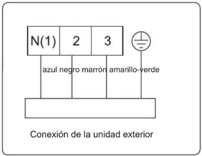 N(1) 2 3 azul negro marrón amarillo-verde Conexión de la unidad exterior