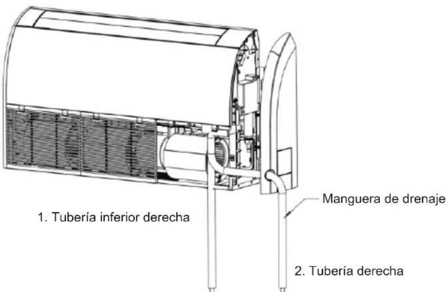 1. Tubería inferior derecha 2. Tubería derecha Manguera de drenaje