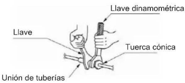 Llave dinamométrica Llave Tuerca cónica Unión de tuberías