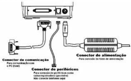 Elgin NIX - Conexão dos cabos - 1