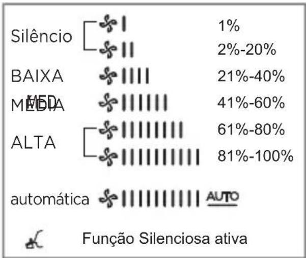 MIDEA 38AGVQI12M5 - Indicadores de Configuração do Temporizador - 1