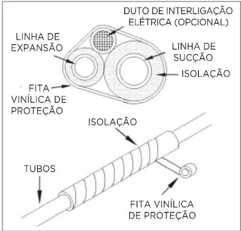 MIDEA 38AGVQI12M5 - - Suspensão e Fixação das Tubulações de Interligação - 1