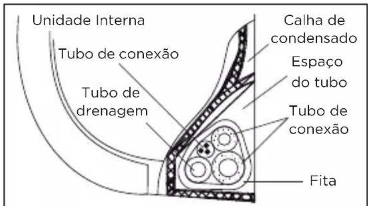MIDEA 38AGVQI12M5 - - Proteção dos tubos - 1