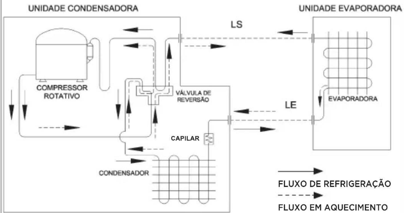MIDEA 38AGVQI12M5 - - FLUXOGRAMAS FRIGORÍGENOS - 2