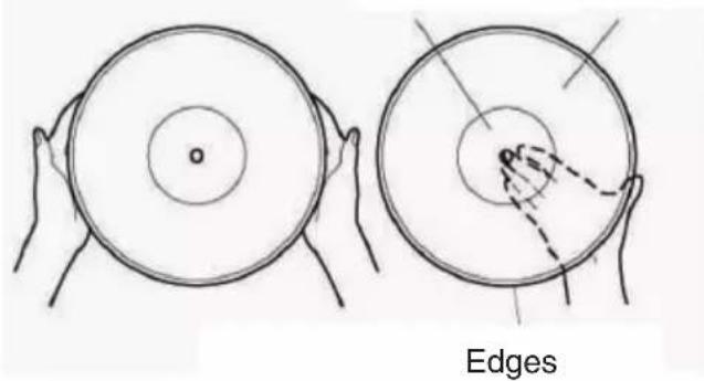Edges