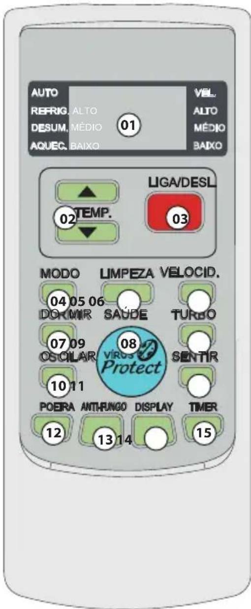 Philco PAC11000F4 - UTILIZANDO O CONTROLE REMOTO - 2