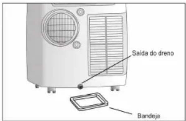 Philco PAC11000F4 - Drenagem periódica - 1
