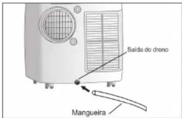Philco PAC11000F4 - Drenagem periódica - 2