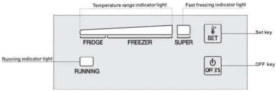 Temperature range indicator light Fast freezing indicator light FRIDGE FREEZER SUPER SET Set key RUNNING OFF 3'S RUNNING indicator light OFF key