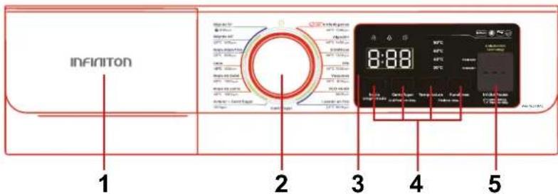 Infiniton WM-A14B - Control panel description - 1