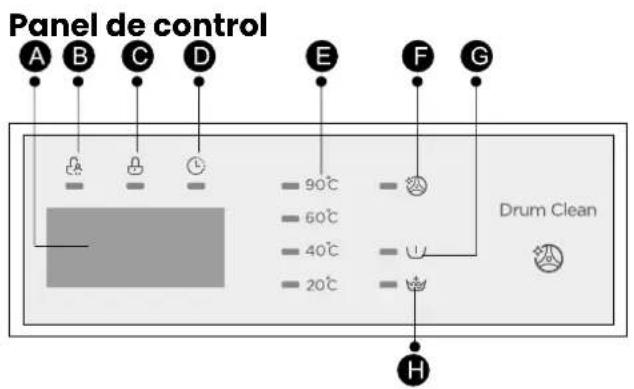 Infiniton WM-A14B - Selector de programa - 2