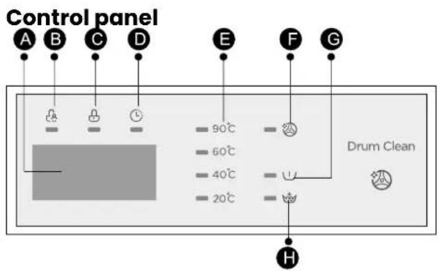 Infiniton WM-A14B - Programme selector - 2