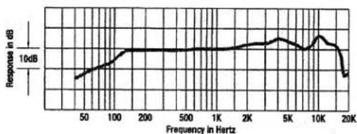 ROLAND DR-50 - FREQUENCY RESPONSE - 1