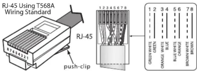 RJ-45 Using T568A Wiring Standard RJ-45 push-clip 1 2 3 4 5 6 7 8 GREEN WHITE GREEN ORANGE WHITE BLUE BLUE WHITE ORANGE BROWN WHITE BROWN