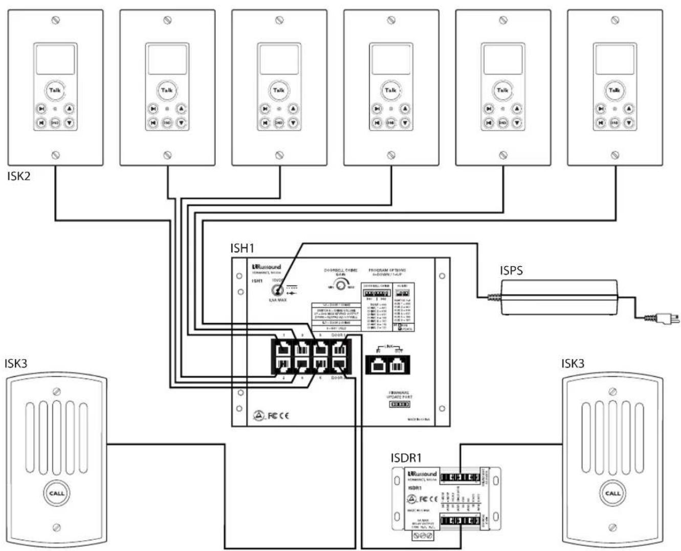 Russound ComPoint ISH1 - INSTALLATION - 1