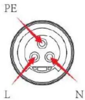 PE L N