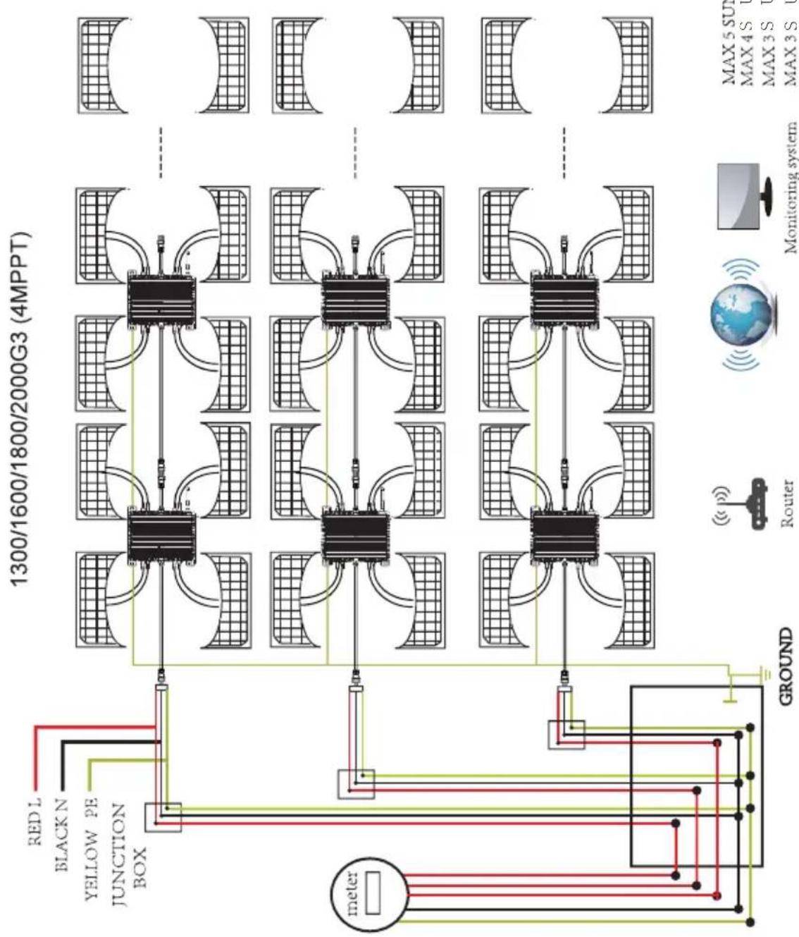 Deye SUN1300G-220-US - Diagrama Elétrico - 1