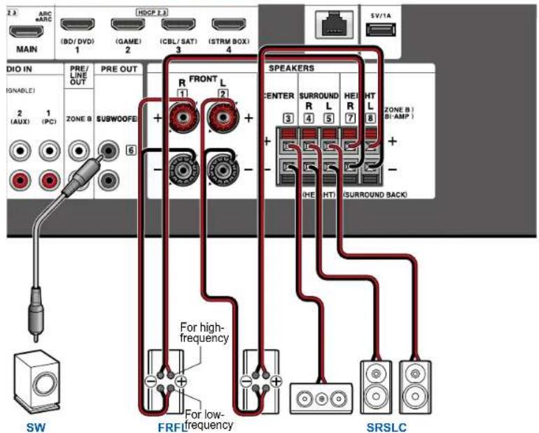 MAIN ARC ARC IBD/DVD 1 (GAME) 2 (CBL/SAT) 3 (STRM BOX) 4 SV/1A DIO IN PRE/ LINE OUT PRE OUT SUBWOOFE FRONT L R 1 2 SPEAKERS CENTER SURROUND R L HEHT L 3 4 5 7 8 (ZONE B ) (BI-AMP ) + - + - (SURROUND BACK) 2 (AUX) 1 (PC) 6 For high- frequency For low- frequency SW FRFL SRSLC
