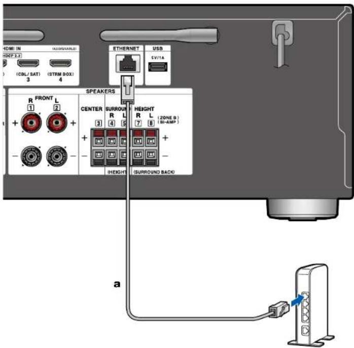 HDMI IN HOSP 3.2 (CBL/SAT) (STRM BOX) 3 4 SPEAKERS R FRONT L 1 2 + - CENTER SURROUND L HEIGHT 3 4 5 R L (ZONE B) + - HEIGHT (SURROUND BACK) a
