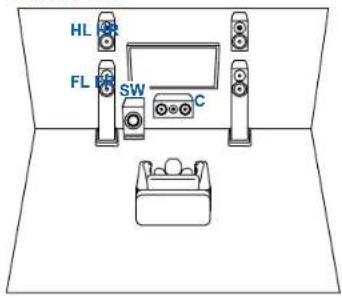 HL FL SW C