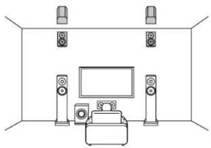 KLIPSCH TX-NR5100 - Channel System - 1