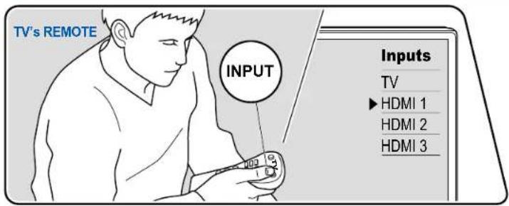 TV's REMOTE INPUT Inputs TV ► HDMI 1 HDMI 2 HDMI 3