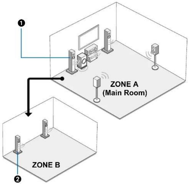 KLIPSCH TX-NR5100 - The listening room and the speaker layout - 1