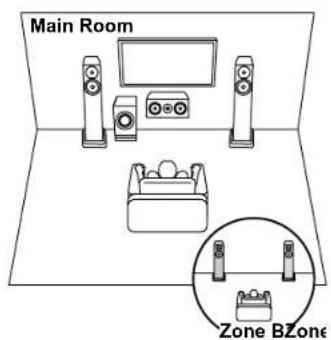 Main Room Zone BZone