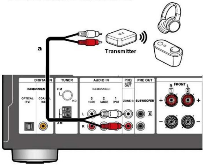 Transmitter a DIGITATION (OSSIGNABLES) OPTICAL (TV) COAL (CD) TUNER FM 750 AM AUDIO IN (ASSIGNABLE) 3 (CD) 2 (AUX) 1 (PC) PRE/ LINE OUT ZONE B R SUBWOOFER PRE OUT R FRONT L 1 2 + - -