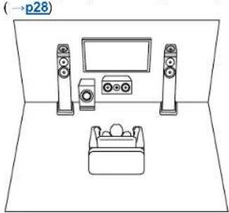KLIPSCH TX-NR5100 - Channel System - 3
