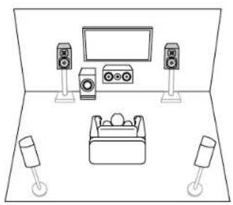KLIPSCH TX-NR5100 - Channel System - 3