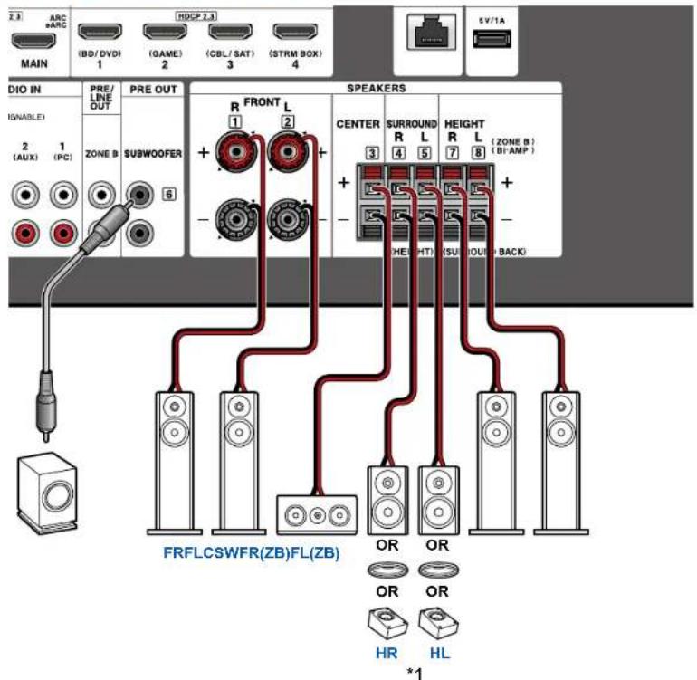 2.3 ARC ARC MAIN (BD/DVD) 1 (RDCP 2.3) (GAME) 2 (CBL/SAT) 3 (STRM BOX) 4 5V/1A DIO IN PRE/ LINE OUT ISNABLE 2 (AUX) 1 (PC) ZONE B PRE OUT SUBWOOFER R FRONT L 1 2 + - SPEAKERS CENTER SURROUND HEIGHT R L R L (ZONE B) 3 4 5 7 8 (B: AMP) HEHT (SU) DOUT BACK FRFLCSWFR(ZB)FL(ZB) OR OR OR OR HR HL *1