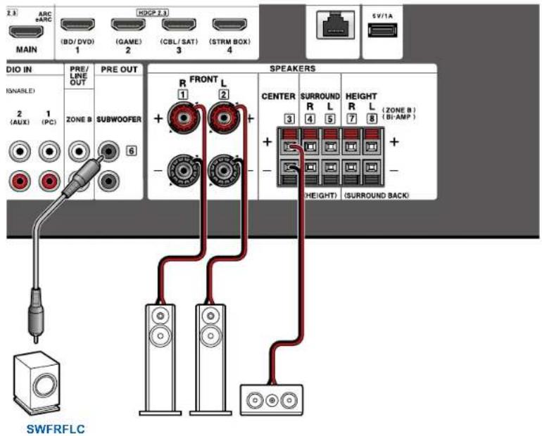 ARC ARC MAIN (BD/DVD) 1 (GAME) 2 (CBL/SAT) 3 (STRM BOX) 4 SVC/1A DIO IN PRE/ LINE OUT ISNABLE 2 (AUX) 1 (PC) ZONE B PRE OUT SUBWOOFER 6 R FRONT L 1 2 + - CENTER SURROUND Height R L R L (ZONE B) 3 4 5 7 8 (B/PAMP) + - HEIGHT) (SURROUND BACK) SWFRFLC