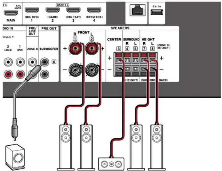 2.3 ARC MARC (BD/DVD) (GAME) (CBL/SAT) (STRM BOX) MAIN 1 2 3 4 DIO IN PRE/ LINE OUT PRE OUT SPEAKERS IGNABLE) 1 SUBWOOFER CENTER SURROUND HEIGHT 2 (AUX) (PC) 6 3 (ZONE B) (BY-AMP) + - + (HEIGHT) (SUBOUT BACK)