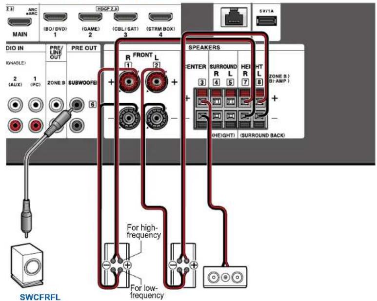 MAIN ARC EARC (HOPF 2.3) (BO/DVD) 1 (GAME) 2 (CBL/SAT) (STRM BOX) 4 SV/1A DIO IN PRE/ LINE OUT PRE OUT R FRONT L 1 2 SPEAKERS CENTER SURROUND HEHT R L R L 3 4 5 7 8 (ZONE B ) (BI-AMP ) 2 1 (AUX) (PC) ZONE B 6 + - (HEIGHT) (SURROUND BACK) For high- frequency For low- frequency SWCFRFL