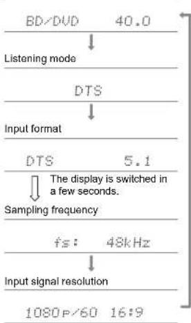 KLIPSCH TX-NR5100 - Checking the input format and listening mode - 1