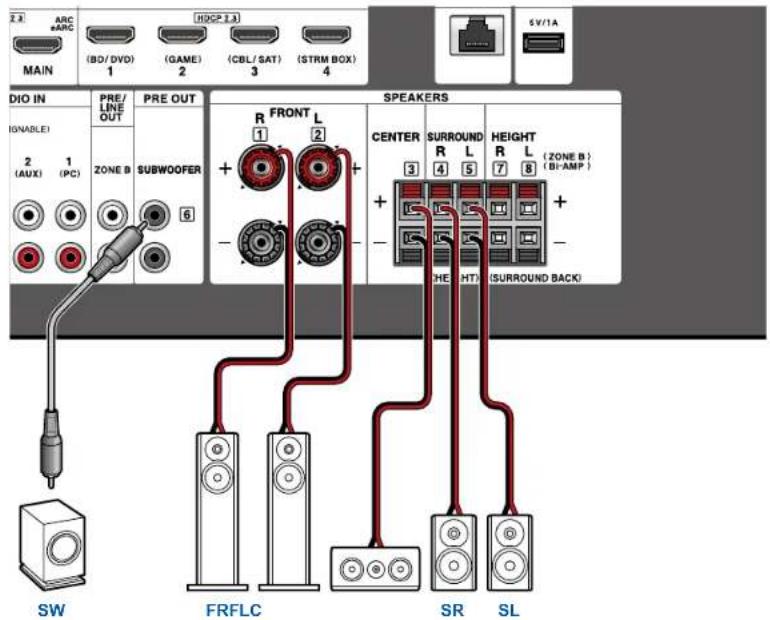 ARC ARC MAIN (BD/DVD) 1 (GAME) 2 (CBL/SAT) 3 (STRM BOX) 4 BDCP 2.3 5V/1A DIO IN PRE/ LINE OUT (NAINABLE) 2 (AUX) 1 (PC) ZONE B PRE OUT SUBWOOFER R FRONT L 1 2 6 SPEAKERS CENTER SURROUND Height 3 R L (ZONE B) 4 5 7 8 (BP-AMP) + - + - (SURROUND BACK) HE HT SW FRFLC SR SL