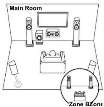 Main Room Zone BZone