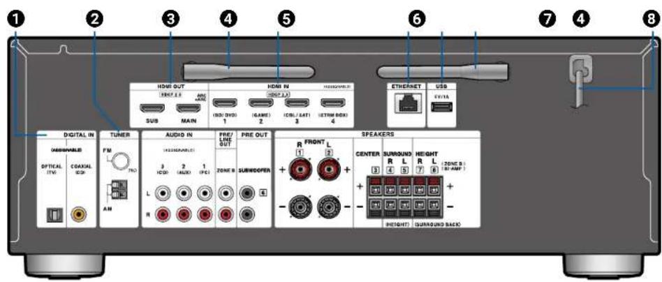 1 2 3 4 5 6 7 4 8 HDMI OUT SUSP 1.0 MAIN ANSI HDMI IN GNDP 1.0 (GND DWD) 1 (HAME) 2 (CDL / LAT) 3 (ETRN BOX) 4 ETHERNET USB EV/TA DIGITAL IN TUNER FM (10000000000000000000000000000000000000000000000000000000000000000000000000000000 OFFICIAL (7%) COAXIAL DCN AN AUDIO IN PRE/ LINE OUT PRE OUT R FRONT L [1] [2] 3 HDD 2 AUDIO 1 (FCC) SURWOPPER + - BEUTONER SEAKERS CENTER SURROUND R L Height R L (ZONE B) [2] [3] [4] [5] [6] [7] [8] [9] [10] [11] [12] [13] [14] [15] [16] [17] [18] [19] [20] [21] [22] [23] [24] [25] [26] [27] [28] [29] [30] [31] [32] [33] [34] [35] [36] [37] [38] [39] [40] [41] [42] [43] [44] [45] [46] [47] [48] [49] [50] BEUTONER SURECTIONS BACK