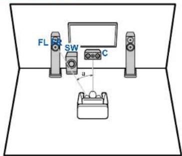 FL SW C a