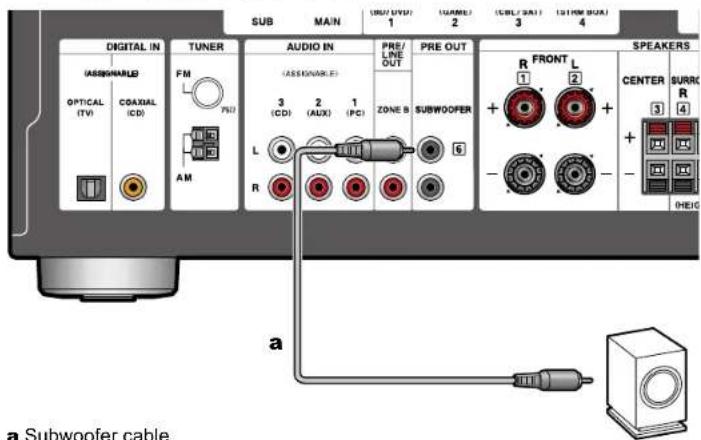 DIGITAL IN (ASSIGNABLE) OPTICAL (TV) COAXIAL (CD) FM AM TUNER AUDIO IN (ASSIGNABLE) 3 (CD) 2 (AUX) 1 (PC) PRE/ LINE OUT ZONE B SUBWOOFER PRE OUT R FRONT L 1 2 + - 6 SPEAKERS CENTER SURR R 3 4 + - + - HEIG a Subwoofer cable
