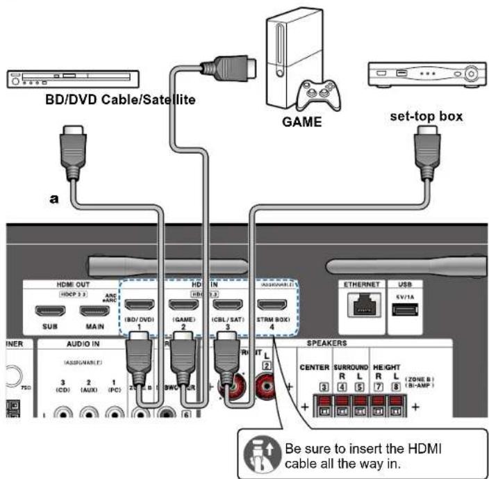 BD/DVD Cable/Satellite a GAME set-top box HDMI OUT (HDP 3.2) ANS WACC SUB MAIN IBD/DVDI 1 HD IN 1.3 (GAME) 2 (CBL/SAT) 3 STRM BOX 4 ASIGNARITA ETHERNET USB 5V/1A INER AUDIO IN (ASSIG/MABLE) 3 (CD) 2 (AUX) 1 (PC) 25 2 B 8WC CR Ri IT L 2 SPEAKERS CENTER SURROUND HEIGHT R L R L (ZONE B) (BI-AMP) + + Be sure to insert the HDMI cable all the way in.
