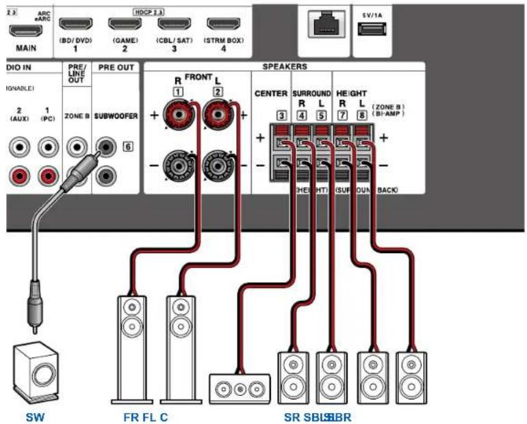 2.3 ARC ARC MAIN IBCP 2.3 (BO/DVD) 1 (GAME) 2 (CBL/SAT) 3 (STRM BOX) 4 5V/1A DIO IN PRE/ LINE OUT IGNABLE 2 (AUX) 1 (PC) ZONE B PRE OUT SUBWOOFER 6 R FRONT L 1 2 + - SPEAKERS CENTER SURROUND HEIGHT 3 R L R L (ZONE B) 4 5 7 8 (BP-AMP) + - HEHT (SUR) OUT BACK SW FR FL C SR SBLSBR