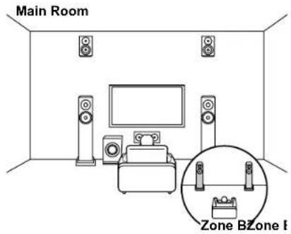 Main Room Zone BZone I