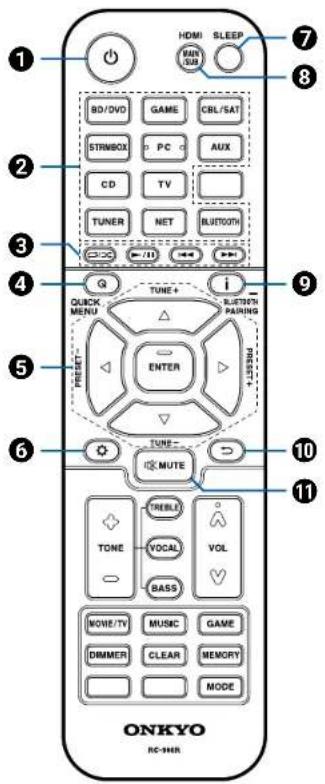 HDMI SLEEP B/DVD GAME CRL/SAT STRMBOX PC AUX CD TV TUNER NET BLU/TOOTH Q TUNE+ i QUICK MENU ENTER BLUE/ BLUE/TWO PAIRING PREST+ TUNE- MUTE TONE VOCAL VOL BASS MOVE/TV MUSIC GAME DIMMER CLEAR MEMORY MODE ONKYO RC-1HR
